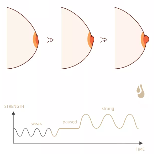 Dual Frequency Mode